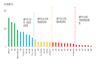 四大信号，全球矿业新时代开启！